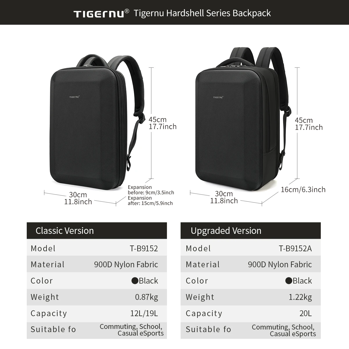 Sac à dos ordinateur portable antivol TIGERNU 2 Sac à dos ordinateur portable antivol TIGERNU – Image 2